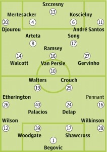 Arsenal-v-Stoke-City