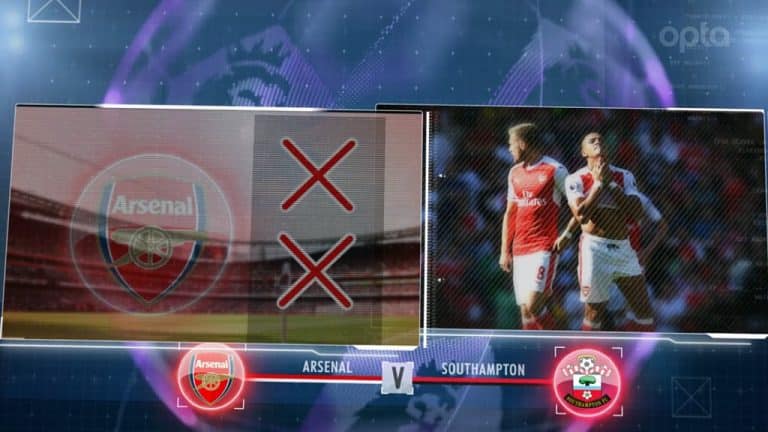 Premier League : le top buts de la 4ème journée