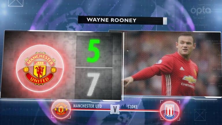 Premier League : les choses à savoir avant la 7ème journée